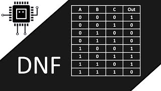 DNF aus Wahrheitstabelle ablesen  Algorithmen verstehen [upl. by Adabel]