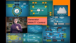 lesson 1Generator Megawatt Control [upl. by Nylirem]