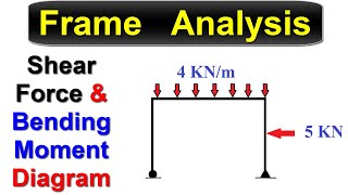 Frame Analysis  Shear Force amp Bending Moment Diagram [upl. by Rosalynd378]