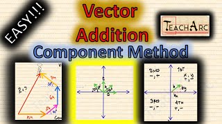 How to add Vectors Using the Component Method [upl. by Nirag914]