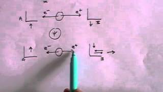 The Einstein Podolsky Rosen EPR Paradox  A simple explanation [upl. by Lebasi]