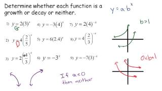 Exponential Functions Growth Decay Neither [upl. by Sellihca]