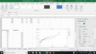 Recurrence Interval Return Period  Hydrology [upl. by Astrix]