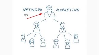 What is Network Marketing and How Does it Work [upl. by Zellner777]