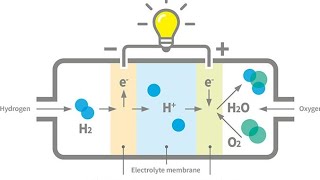 Hoe werkt een waterstof motor [upl. by Inalaeham]