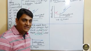 Part 3 Conductometry  Titration Curves  Conductometric Titrations [upl. by Ystap]