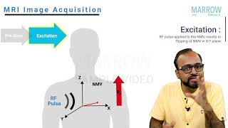 Radiology  Basics of MRI  Marrow Edition 5 Clinical Core Sample Video [upl. by Nilrac]