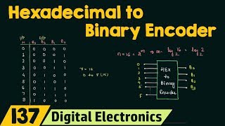 Hexadecimal to Binary Encoder [upl. by Mccahill]