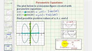 Ex 1 Find the Parametric Equations for a Lissajous Curve [upl. by Sesylu949]