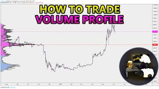 How to Trade Volume Profile VPVR VWAP  and VPSR Analysis Stocks Crypto Forex [upl. by Llecrup]