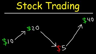 Stock Trading Strategies for Beginners [upl. by Nohpets]