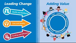 Leading Change Adding Value [upl. by Lindeberg]