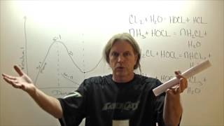 Chloramine Formation and Reactions With Chlorine [upl. by Eanil]