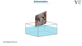 Galvanization [upl. by Fredric654]