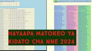 Tazama Matokeo ya kidato cha nne 2024 [upl. by Rose]