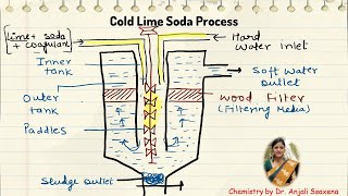 Cold lime soda MethodBy Dr Anjali Ssaxena [upl. by Holmun]