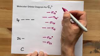 Molecular Orbital MO Diagram for C22 [upl. by Belinda]