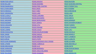 ANGALIA MATOKEO YA KIDATO CHA NNE 20212022 [upl. by Essirehc908]