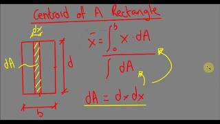 How to Derive the Centroid Of A Rectangle [upl. by Kumagai998]