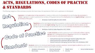 Acts Regulations Codes of Practice amp Standards [upl. by Shuping254]