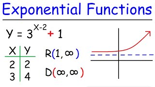 How To Graph Exponential Functions [upl. by Allyn504]