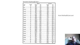 How to Interpret  Hand Dynamometer [upl. by Millicent]