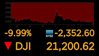 Dows plunges 10 most since 1987 market crash  ABC News [upl. by Irollam]