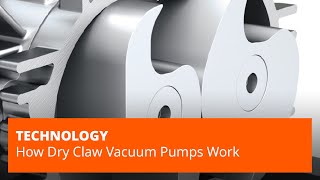 How Dry Claw Vacuum Pumps Work [upl. by Nivets806]