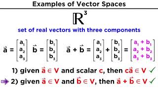 Understanding Vector Spaces [upl. by Mishaan76]