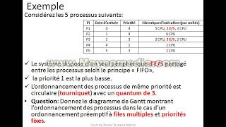 Cours Ordonnancement Tourniquet avec Priorité [upl. by Rebme]