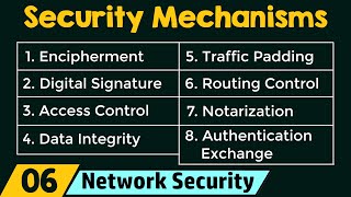 Security Mechanisms [upl. by Coco723]