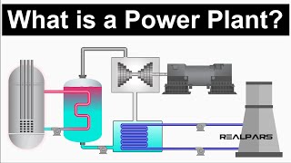 Power Plant Explained  Working Principles [upl. by Mcconnell]