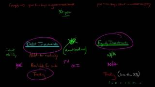 Accounting for Investments Equity and Debt Securities [upl. by Oicnevuj]