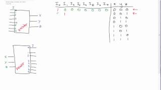 Encoders and Decoders Made Easy circuits [upl. by Mafala]