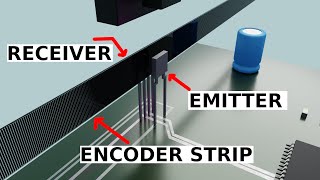 Types of Encoders Explained [upl. by Tatum528]