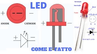 LED COME FATTO E COME FUNZIONA [upl. by Deelaw]