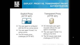 Authentication Overview [upl. by Dierdre]