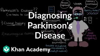 Neurology  Topic 13  Parkinsons disease female patient [upl. by Clotilda]