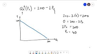 Managerial Economics 21 Demand Functions [upl. by Nedi]