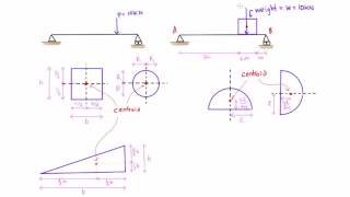 Introduction to centroids statics [upl. by Dygert910]