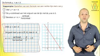 Wiskunde  opstellen lineaire formule  WiskundeAcademie [upl. by Eadie]