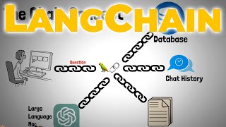 LangChain in 2 minutes [upl. by Barling]