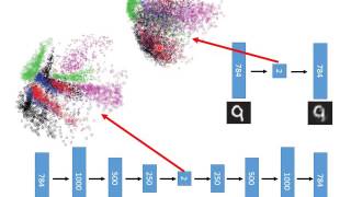 ML Lecture 16 Unsupervised Learning  Autoencoder [upl. by Ahseken]