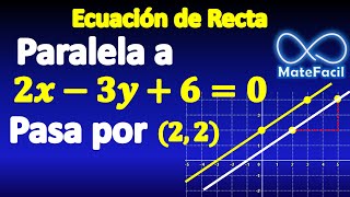 43 Ecuación de recta paralela MUY FÁCIL [upl. by Quent457]