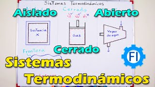 Sistemas Termodinámicos Abiertos Cerrados Aislados Termodinámica  Salvador FI [upl. by Ennayhs]