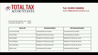 UK Residency Test  Am I UK Tax Resident  Statuary Residency Test [upl. by Hamo615]