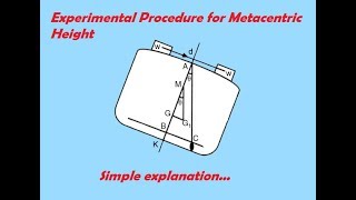 Experimental determination of Metacentric height [upl. by Elenaj]