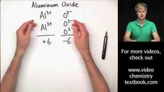 Writing Ionic Formulas Introduction [upl. by Reywas956]