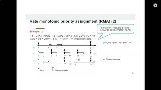 INF2610  Ordonnancement temps réel  RMA [upl. by Ydnagrub]