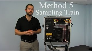 Isokinetic Method 5 Train Breakdown [upl. by Germin]